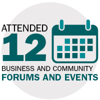 12 business and community forums