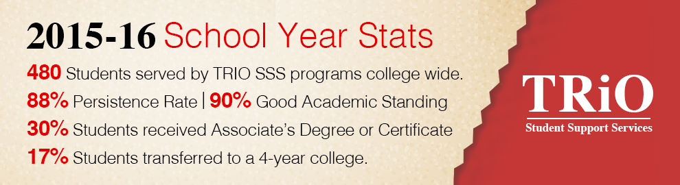 SSS Stats