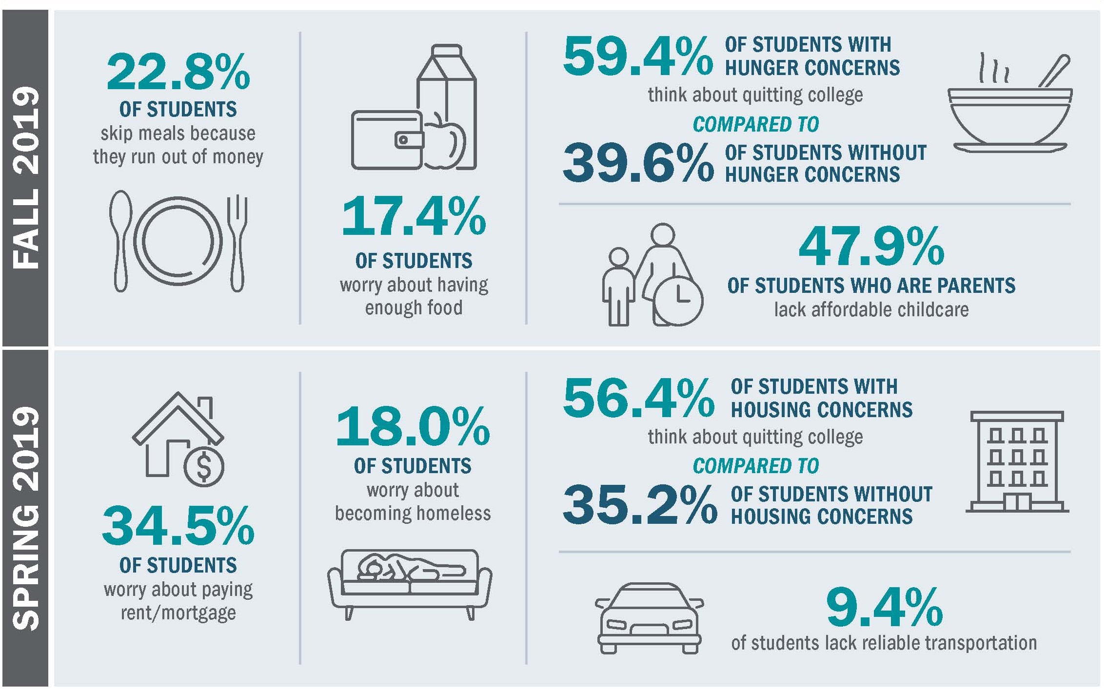 Research graphic