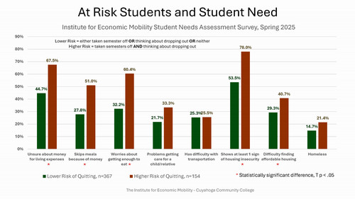 At Risk Students and Student Need