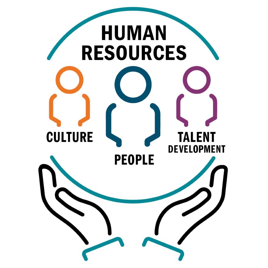 Link to Human Resources