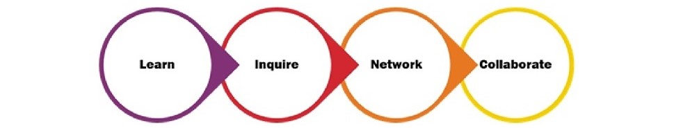 Linc: Learn, Inquire, Network, Collaborate
