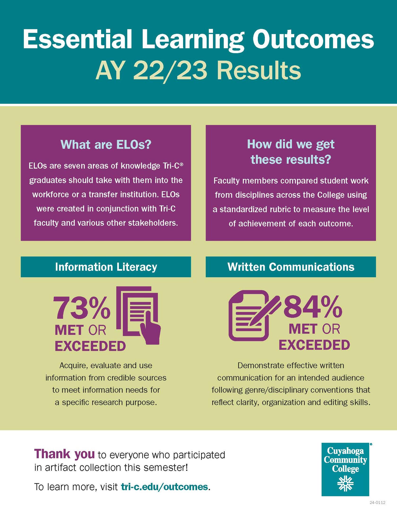Essential Learning Outcomes AY 22/23 Results