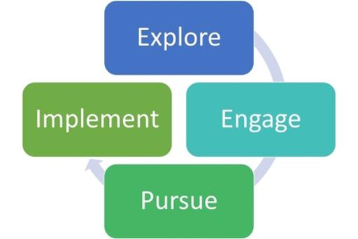 Career Action Plan