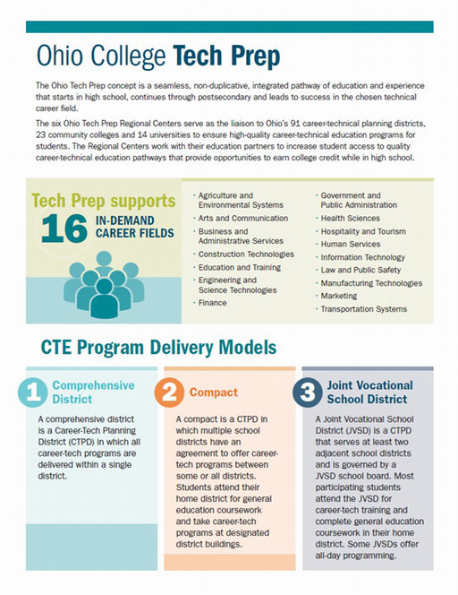 Tech Prep at a Glance