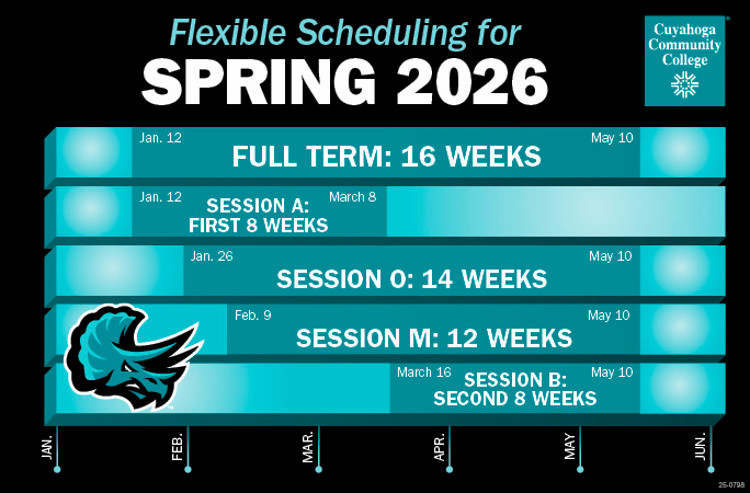 bar chart of spring semester dates