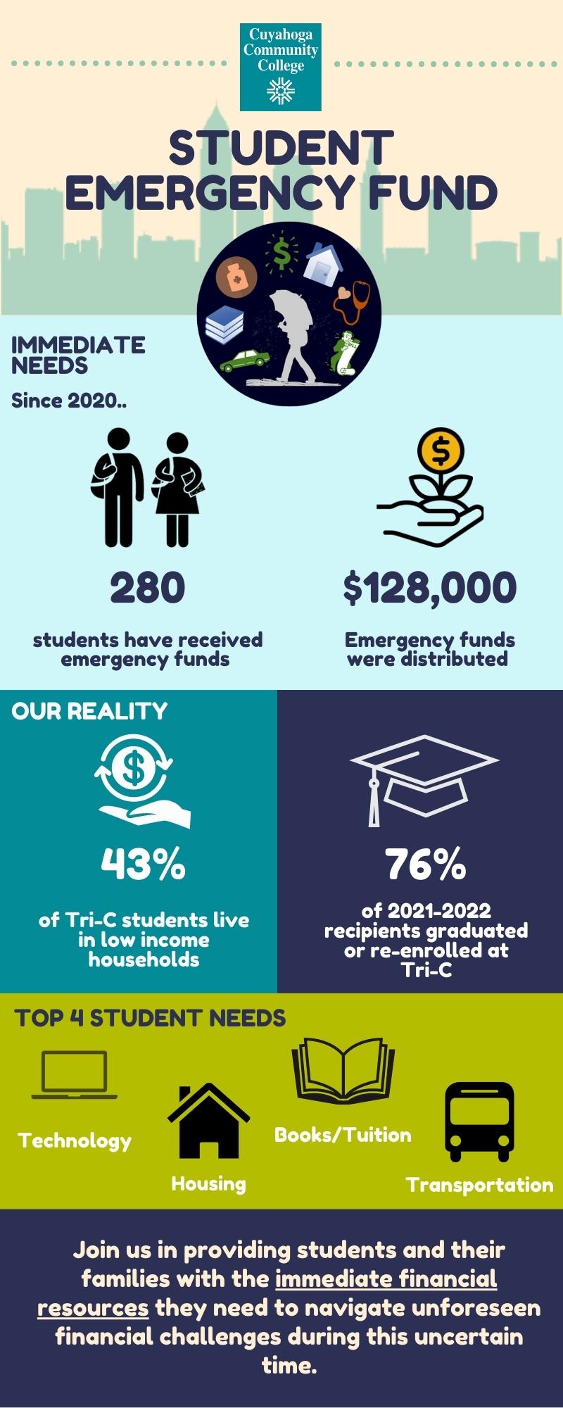 Student Emergency Fund