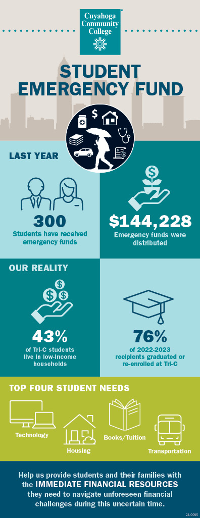 Student Emergency Fund: Last year, 300 students received emergency funds, totaling $144,228. 43% of Tri-C students live in low income households and 76% of recipients last year graduated or re-enrolled at Tri-C. Top needs were technology, housing, books, tuition and transportation. Join us in providing students and their families with immediate financial resources to navigate unforeseen challenges.