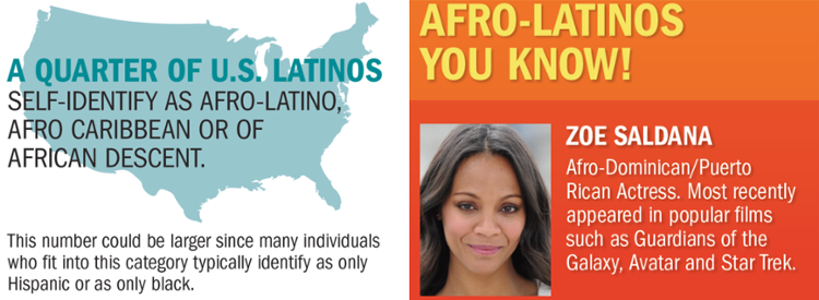 Hispanic Heritage Facts