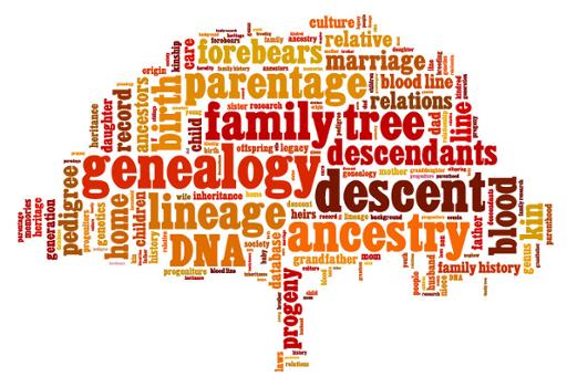 Photo illustration using genealogy terms to make a family tree