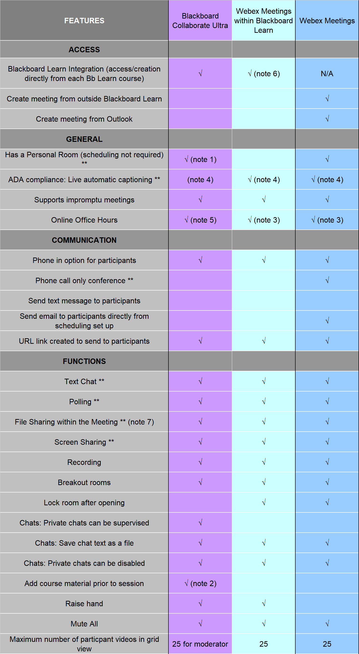 Comparison Chart