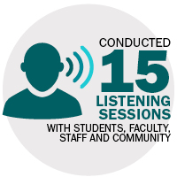 15 Listening sessions