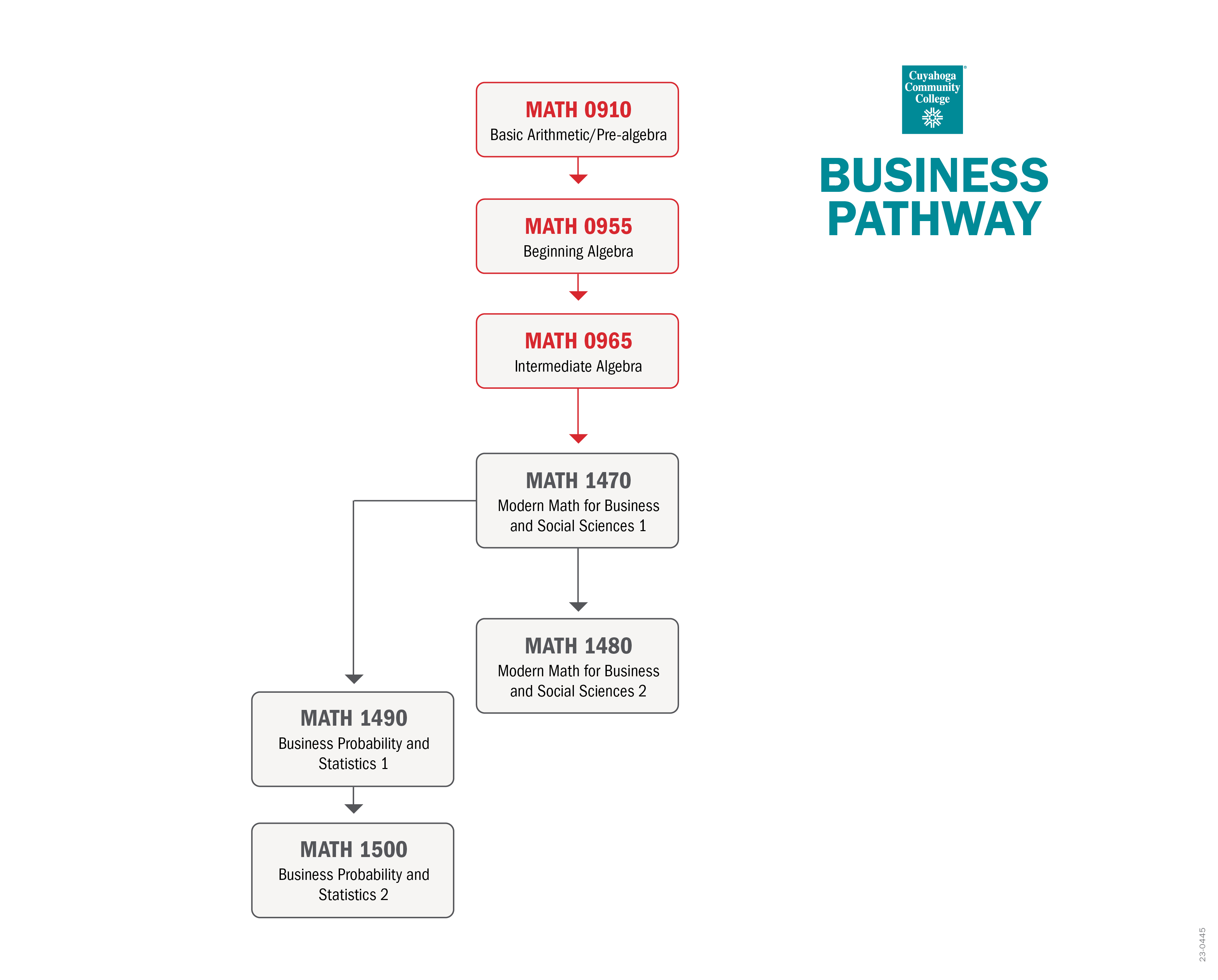 Math Business Pathway