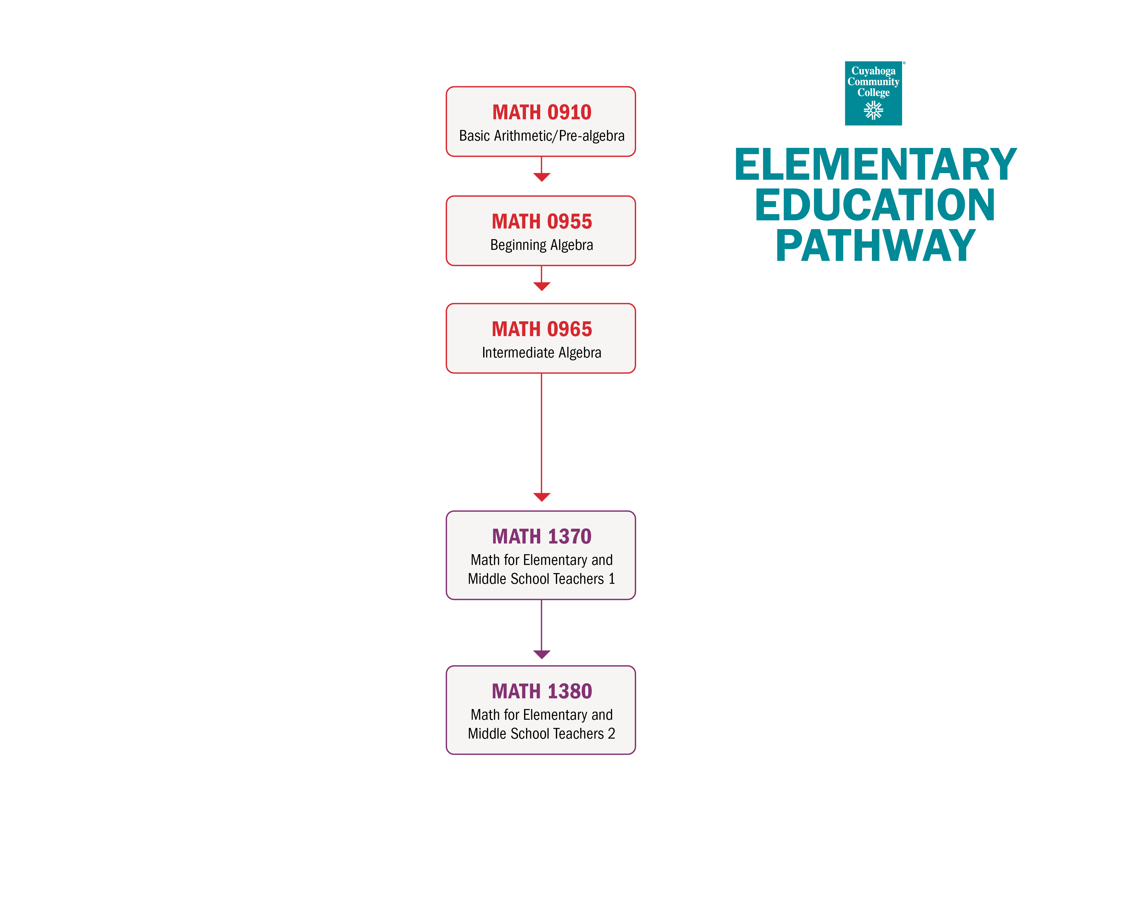 Elementary Education Pathway