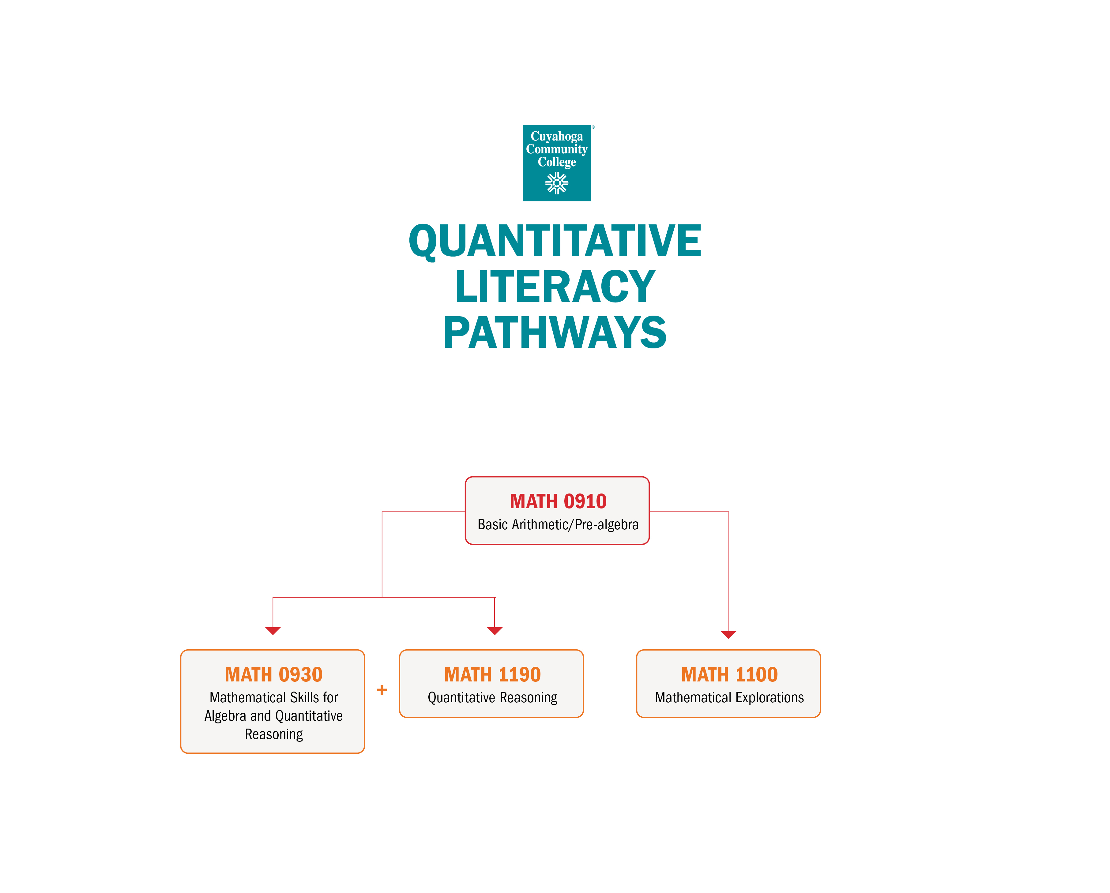 Math Quantitative Literacy Pathway