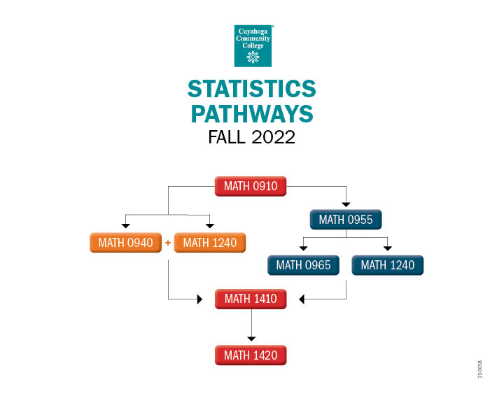 Math Statistics Pathway
