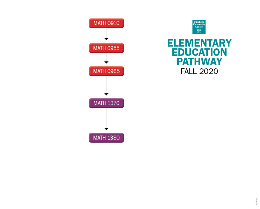 Elementary Education Pathway