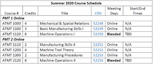 PMT Schedule