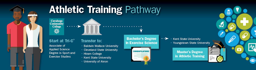 Athletic Training Pathway: degree transfers