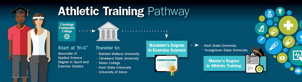 Athletic training degrees outlet