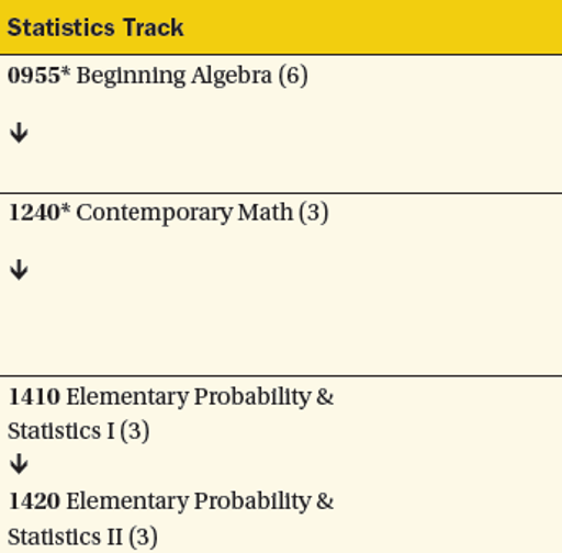 Statistics Track