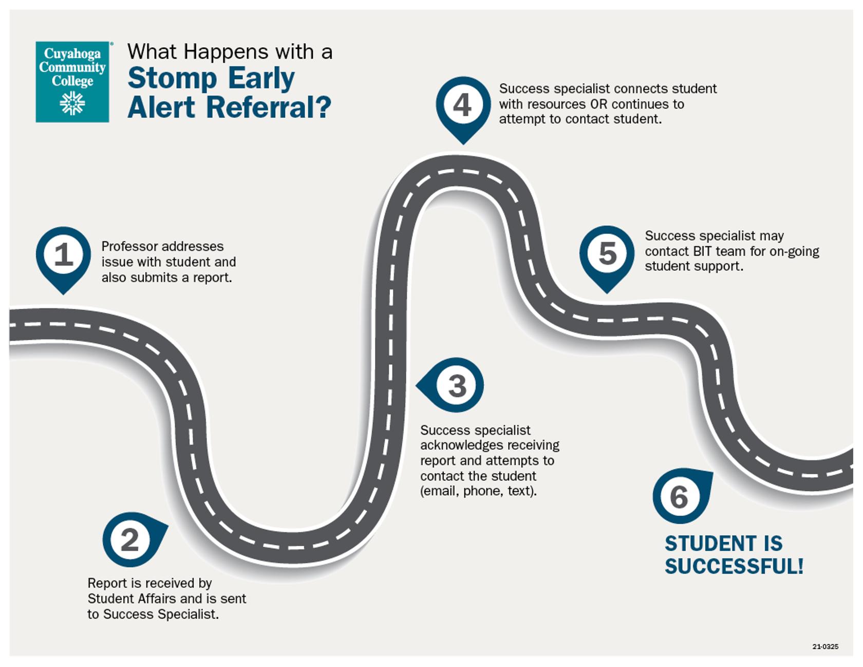 Early Alert Process