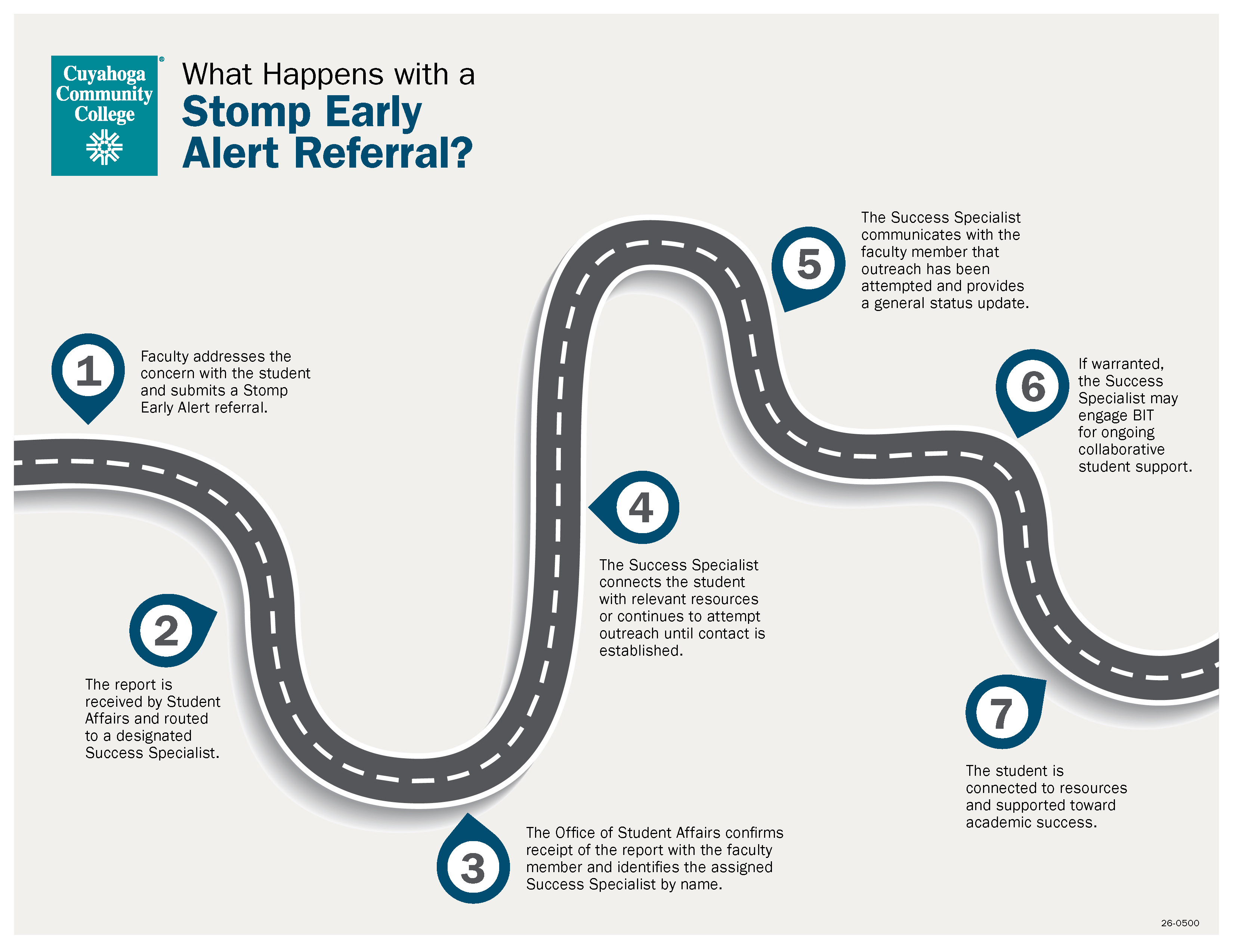 What Happens with a Stomp Early Alert Referral?