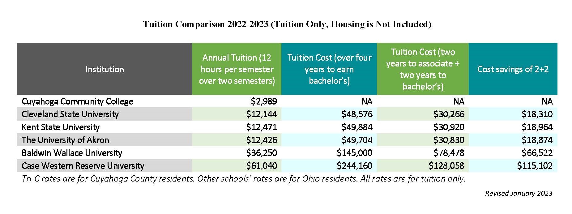 2020-2021 Tuition Comparison Chart