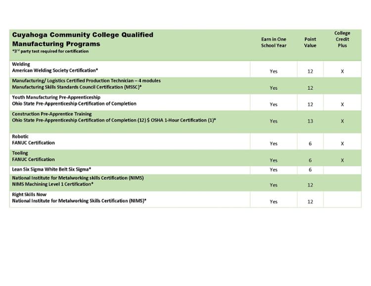 Chart that outlines certifications offered to youth