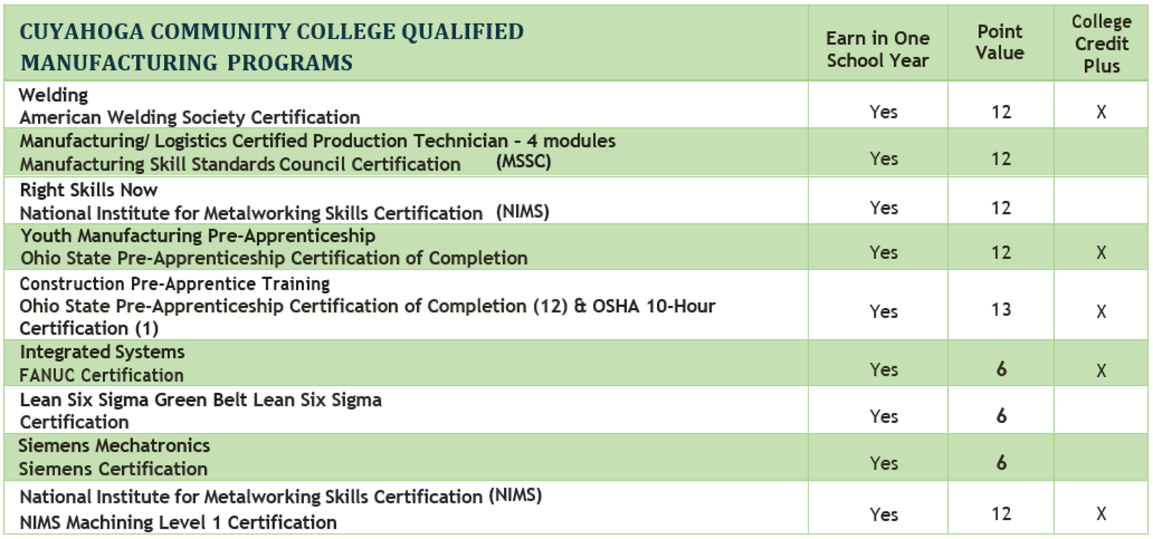 Manufacturing Industry Certifications