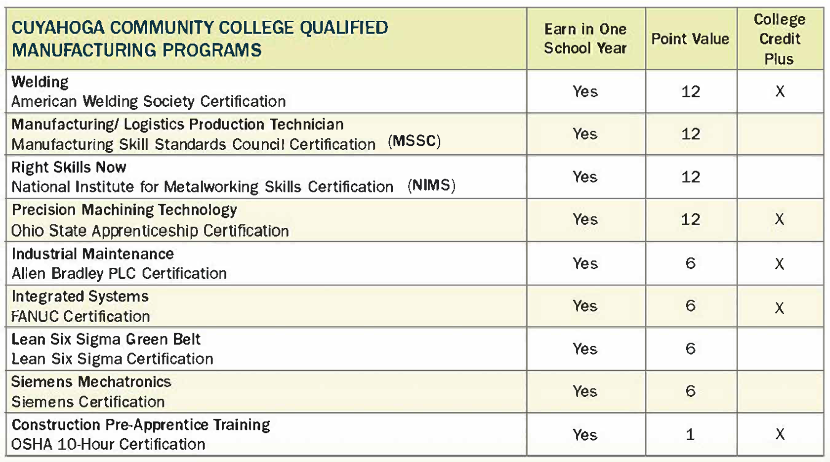 Manufacturing Industry Certifications